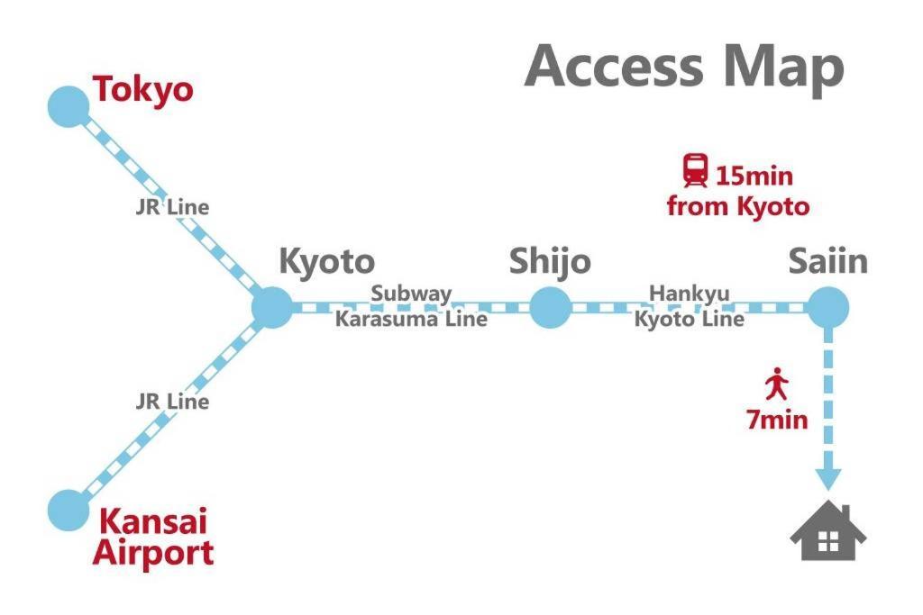 Inuicho Usagi Kyoto Buitenkant foto
